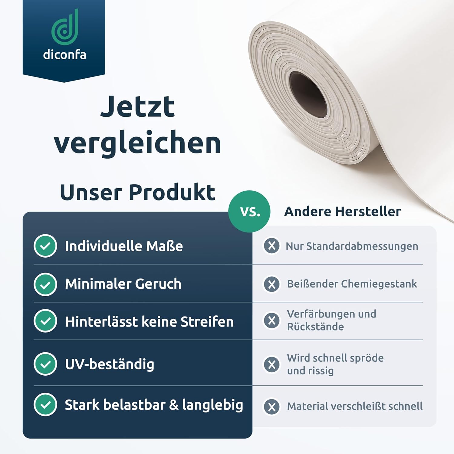 Gummistreifen EPDM/SBR weiß nach Maß