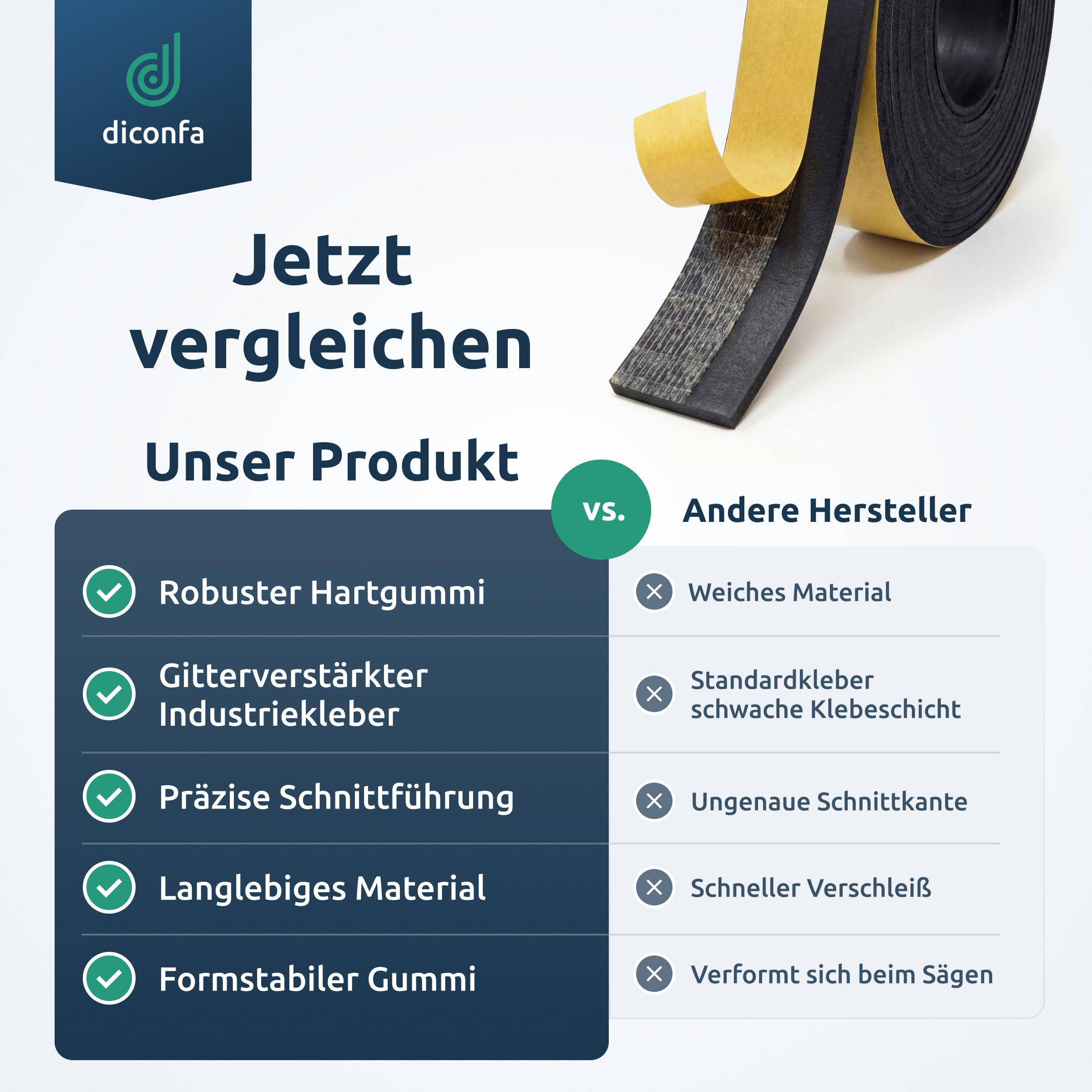 Vergleichsgrafik zum Splitterschutz Profiline Gummi mit Rolle aus gitterverstärktem Hartgummi und gelber Klebeschicht