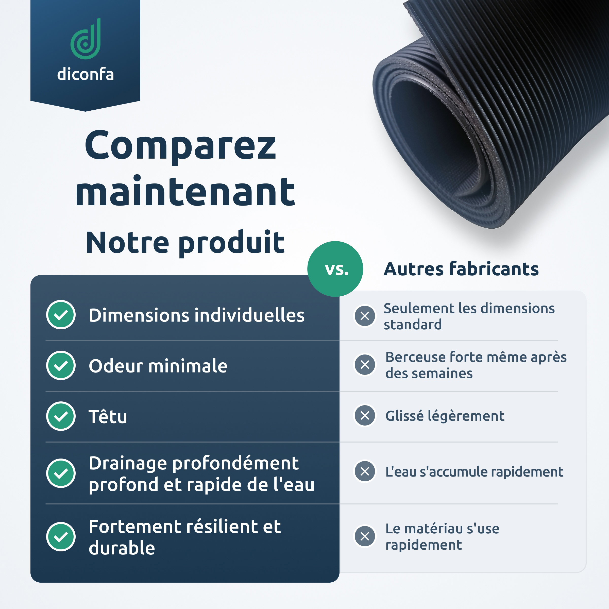 Tapis à fines rainures diconfa Tapis en caoutchouc 3 mm d'épaisseur noir sur mesure