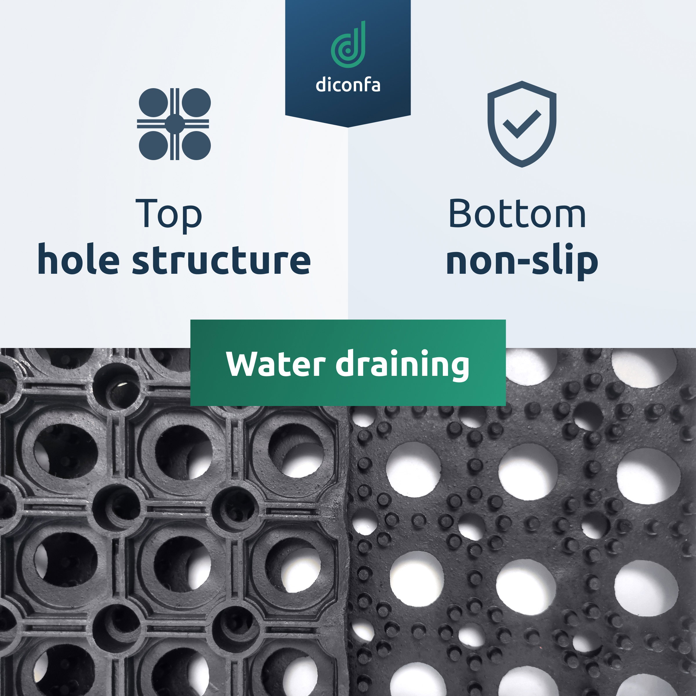 Ring rubber mat infographic showing top hole structure, non-slip studded underside and water draining