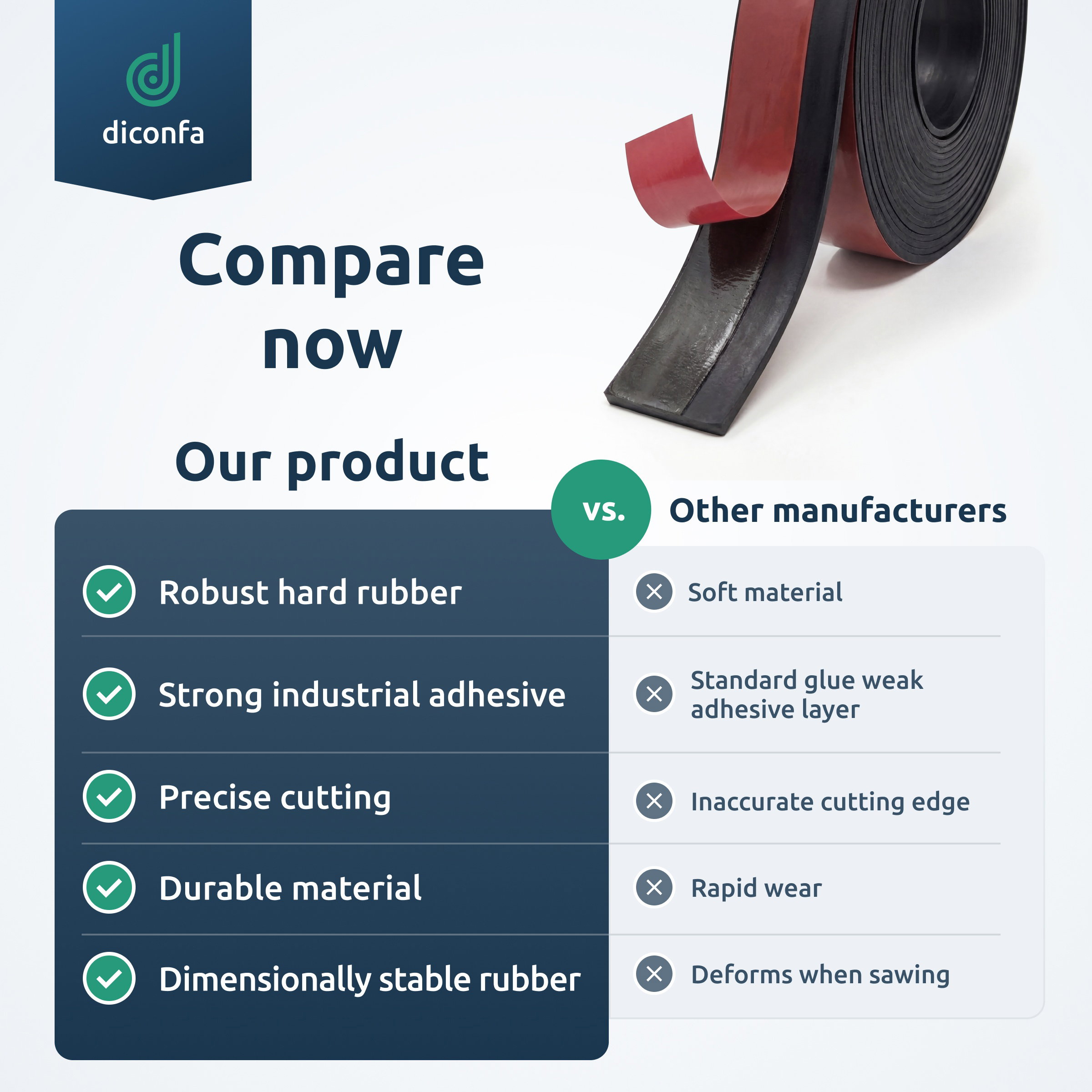 Comparison graphic for Profiline Gummi Plus splinter guard with hard rubber roll and red adhesive layer