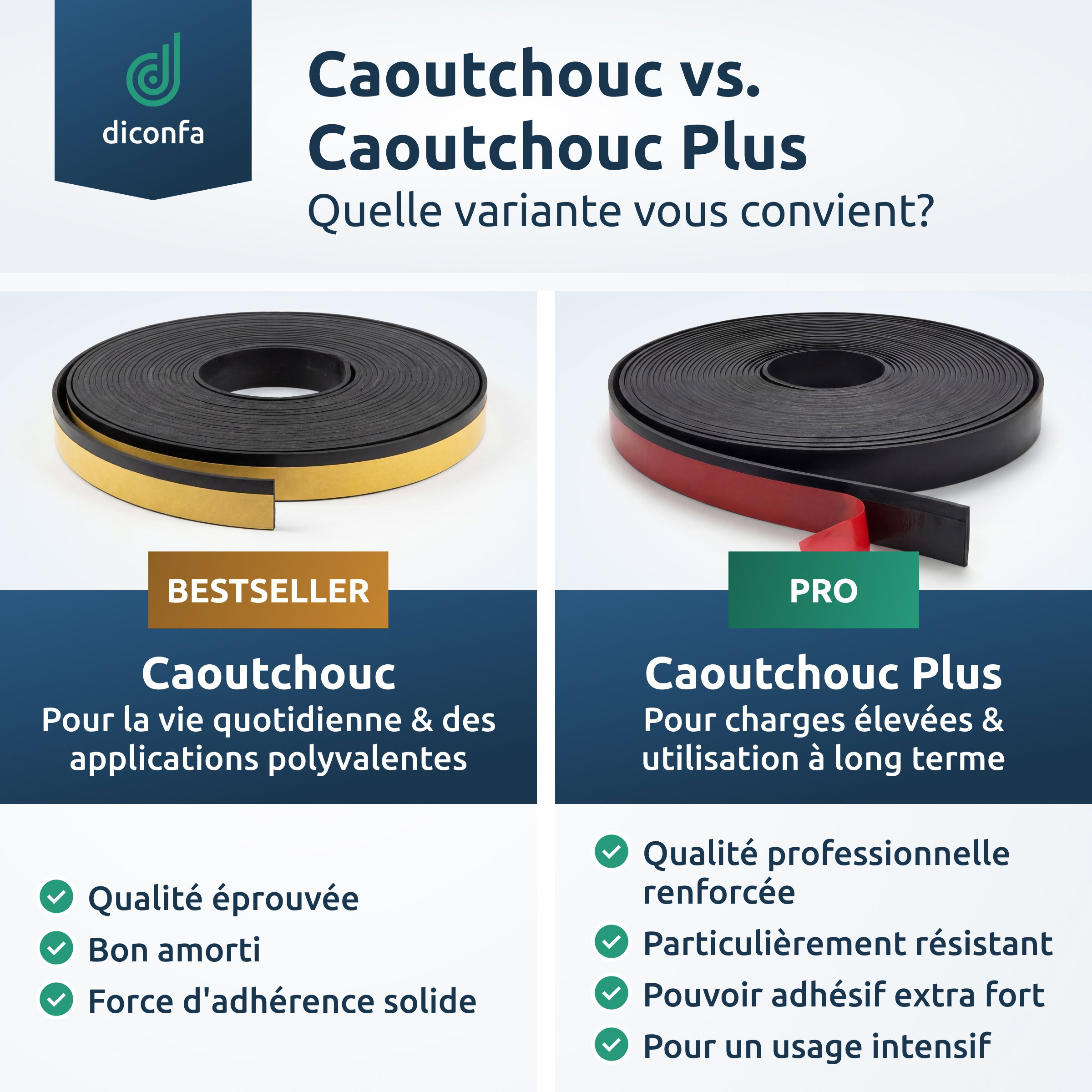 Infographie comparant les bandes anti-éclats en caoutchouc et caoutchouc Plus, adhésif jaune et rouge