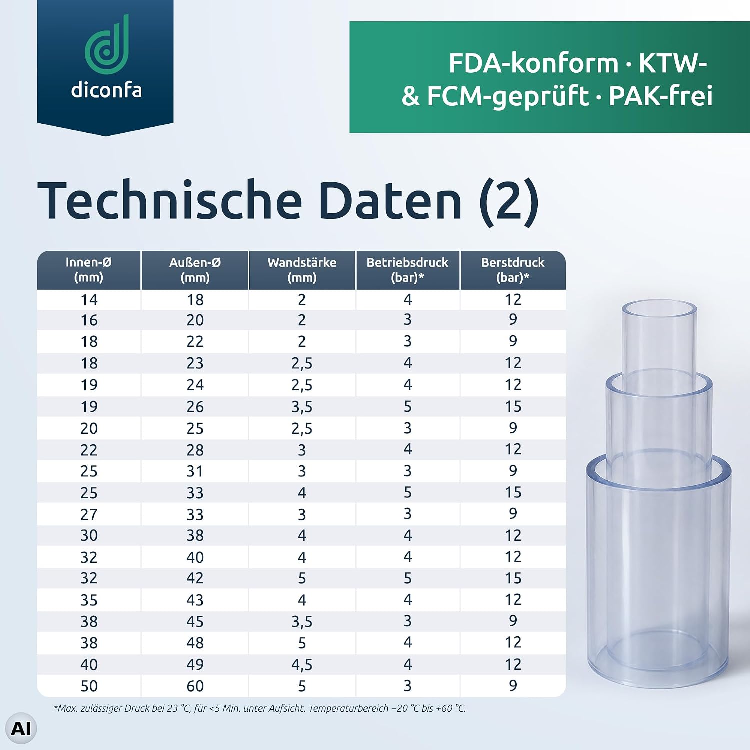 PVC-Schlauch für Wasser, Druckluft und nicht-aggressive Flüssigkeiten