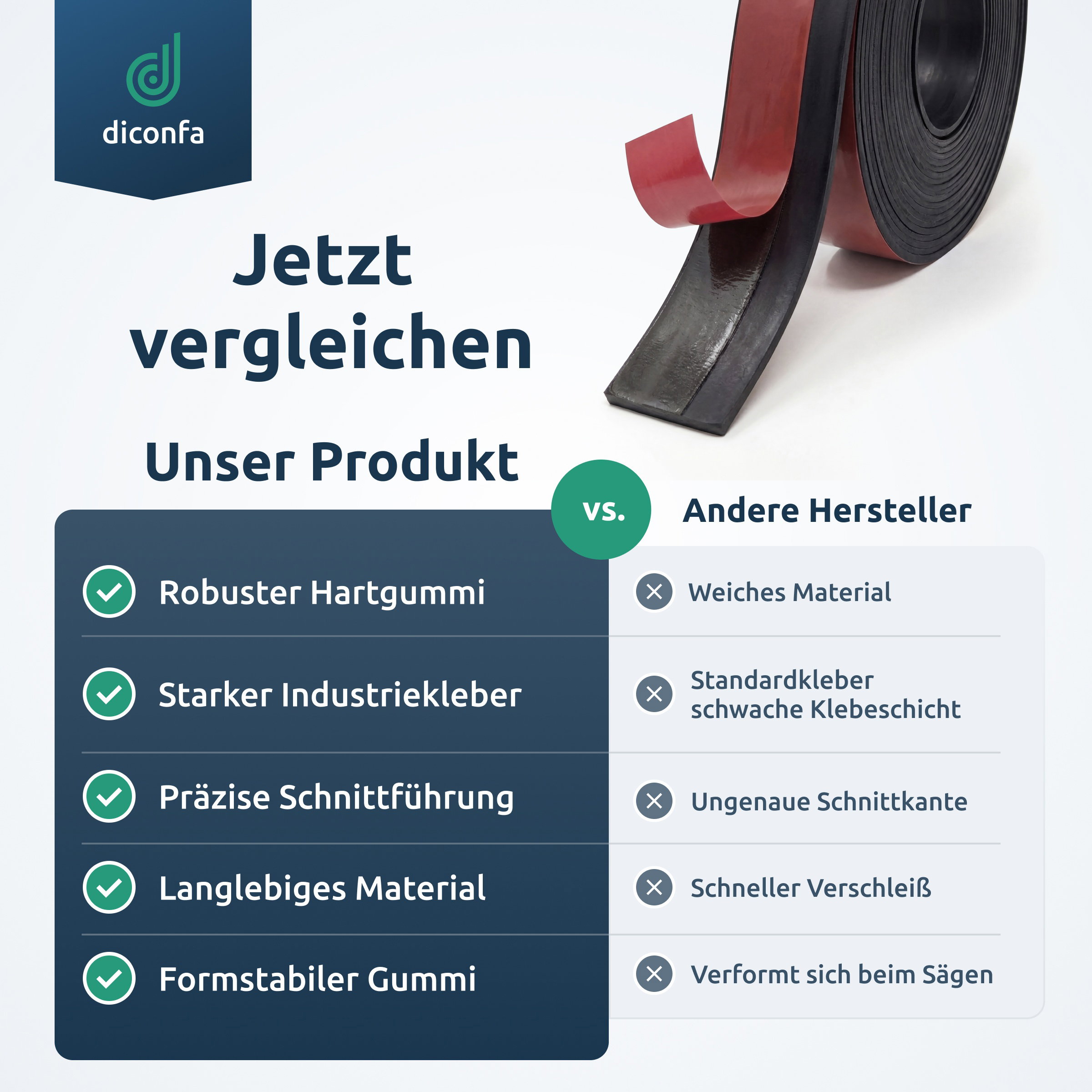 Vergleichsgrafik zum Splitterschutz Profiline GUMMI PLUS mit schwarzer Hartgummirolle und roter Klebeschicht