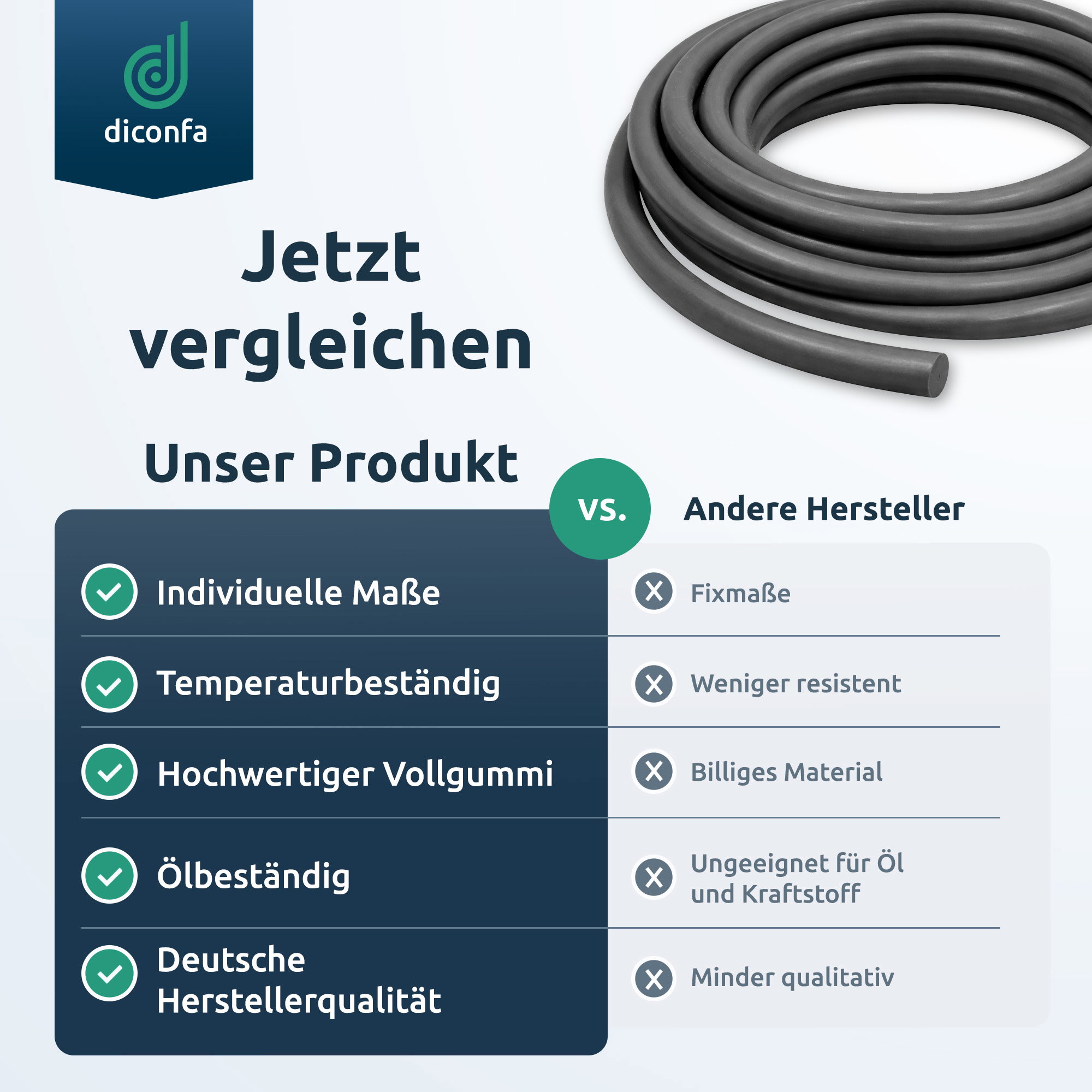 NBR Rundschnur Vollgummi nach Maß
