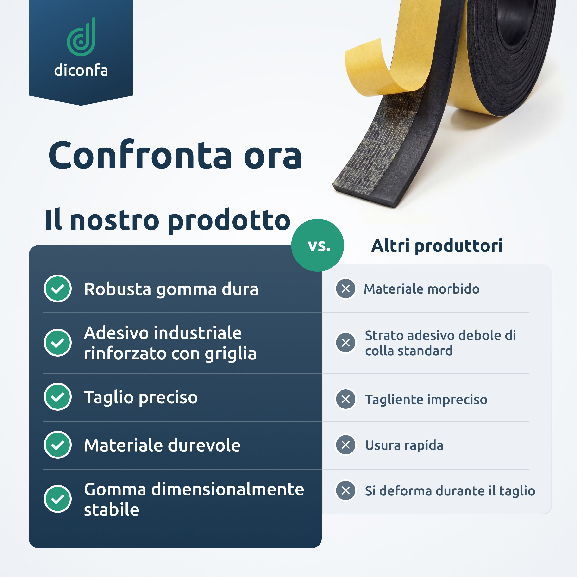 Rotolo di paraschegge Profiline in gomma dura con adesivo rinforzato a griglia e confronto su tenuta, taglio preciso e durata