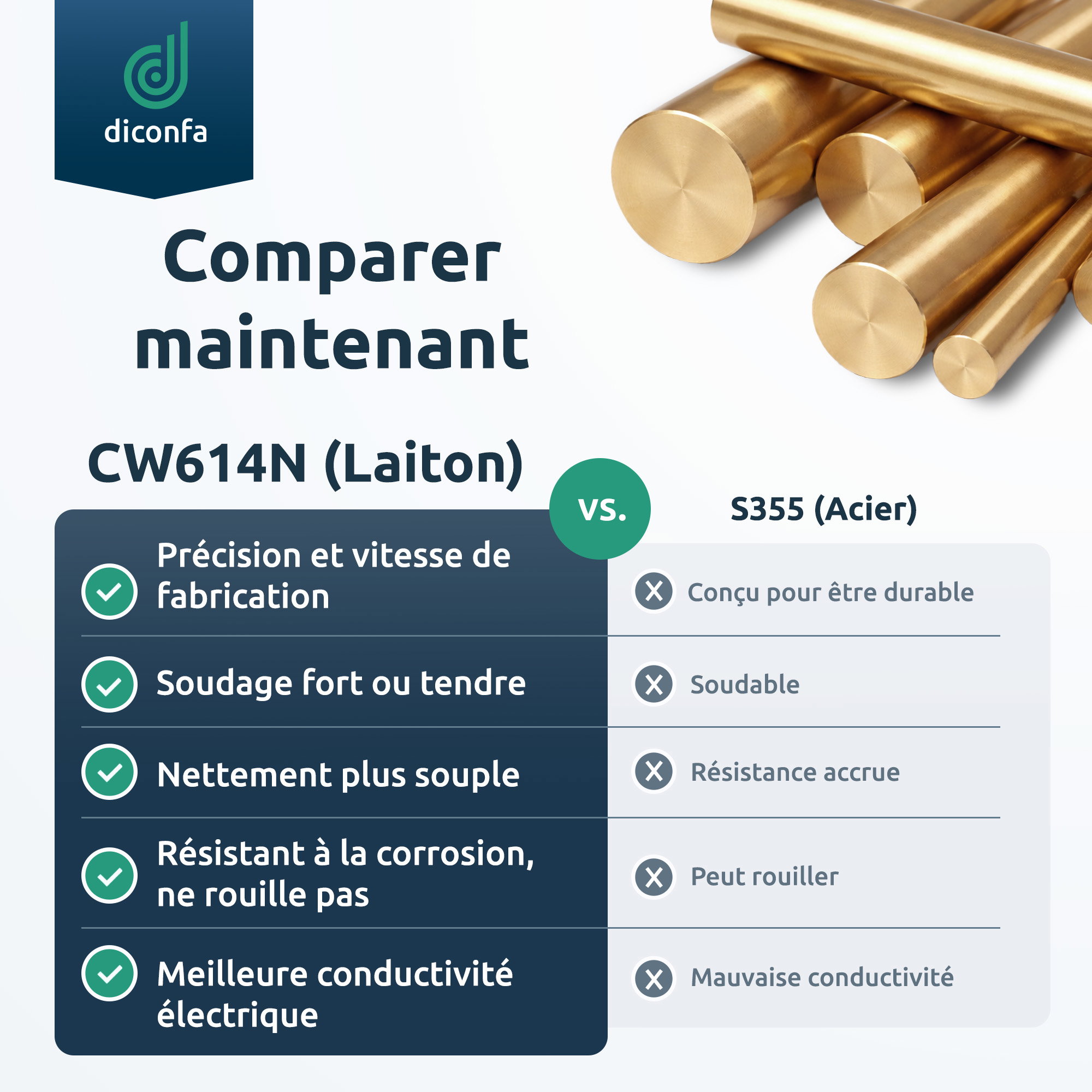 CW614N Barre ronde en laiton sur mesure