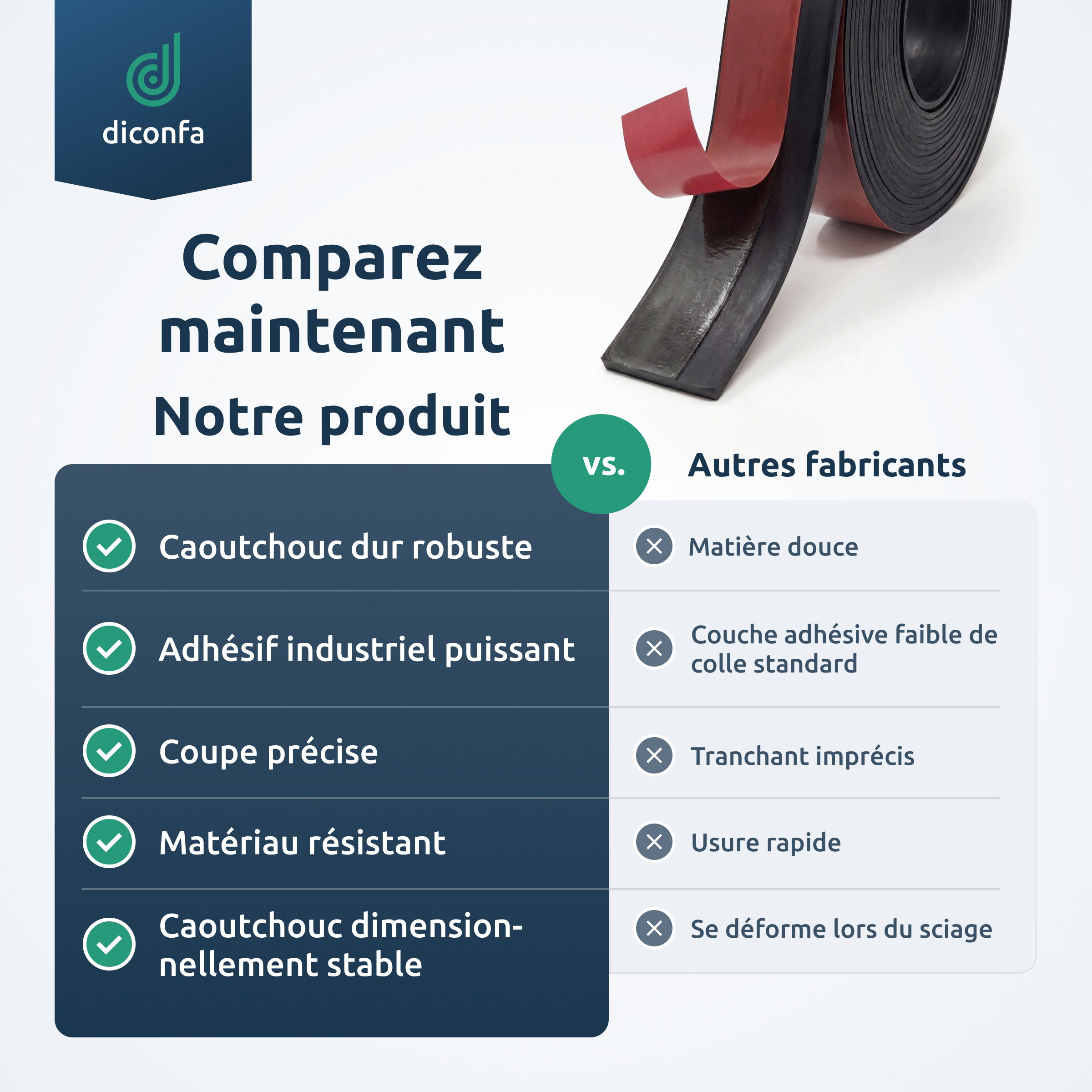Graphique comparatif du pare-éclats Profiline GUMMI PLUS avec rouleau de caoutchouc dur et adhésif rouge