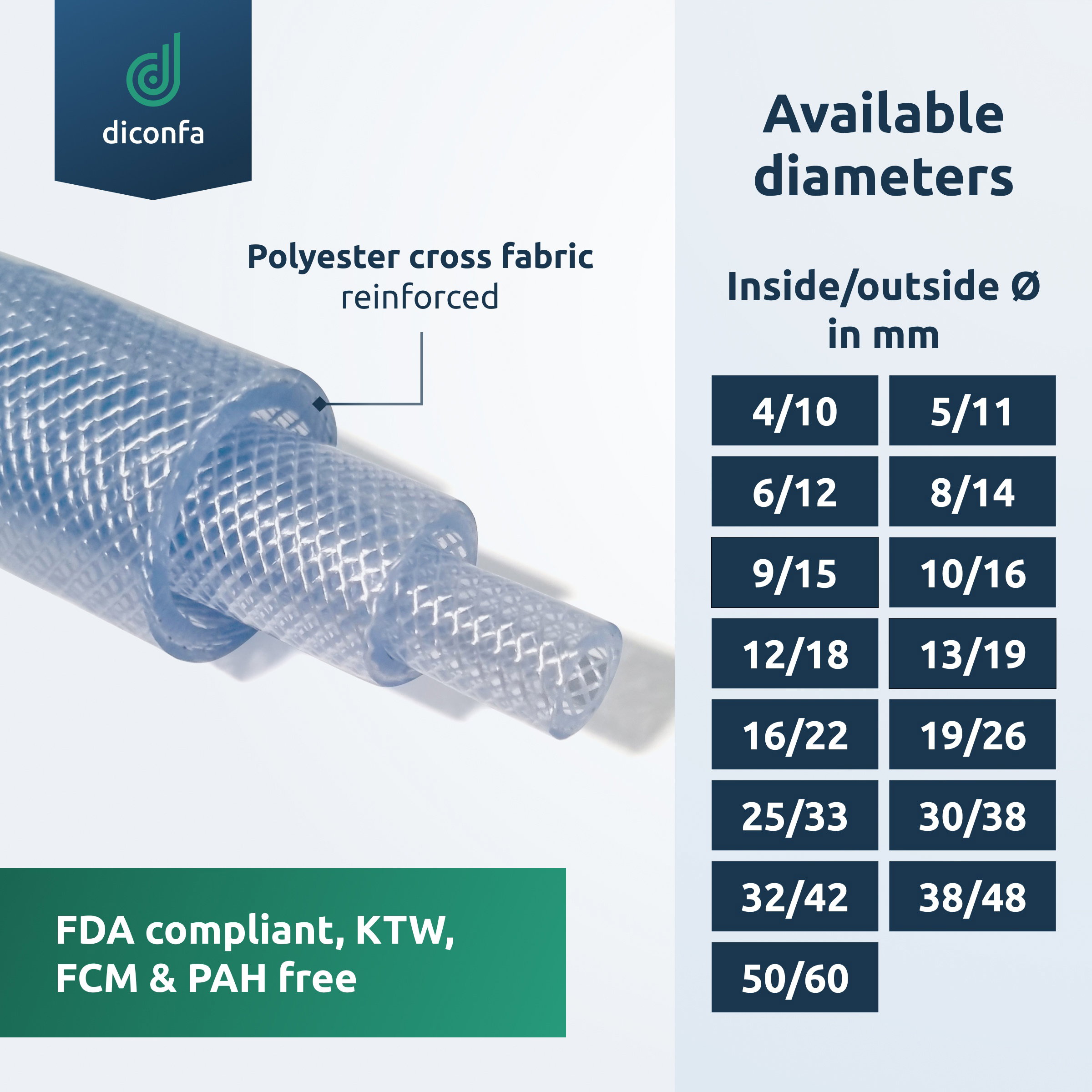 PVC reinforced hose made to measure