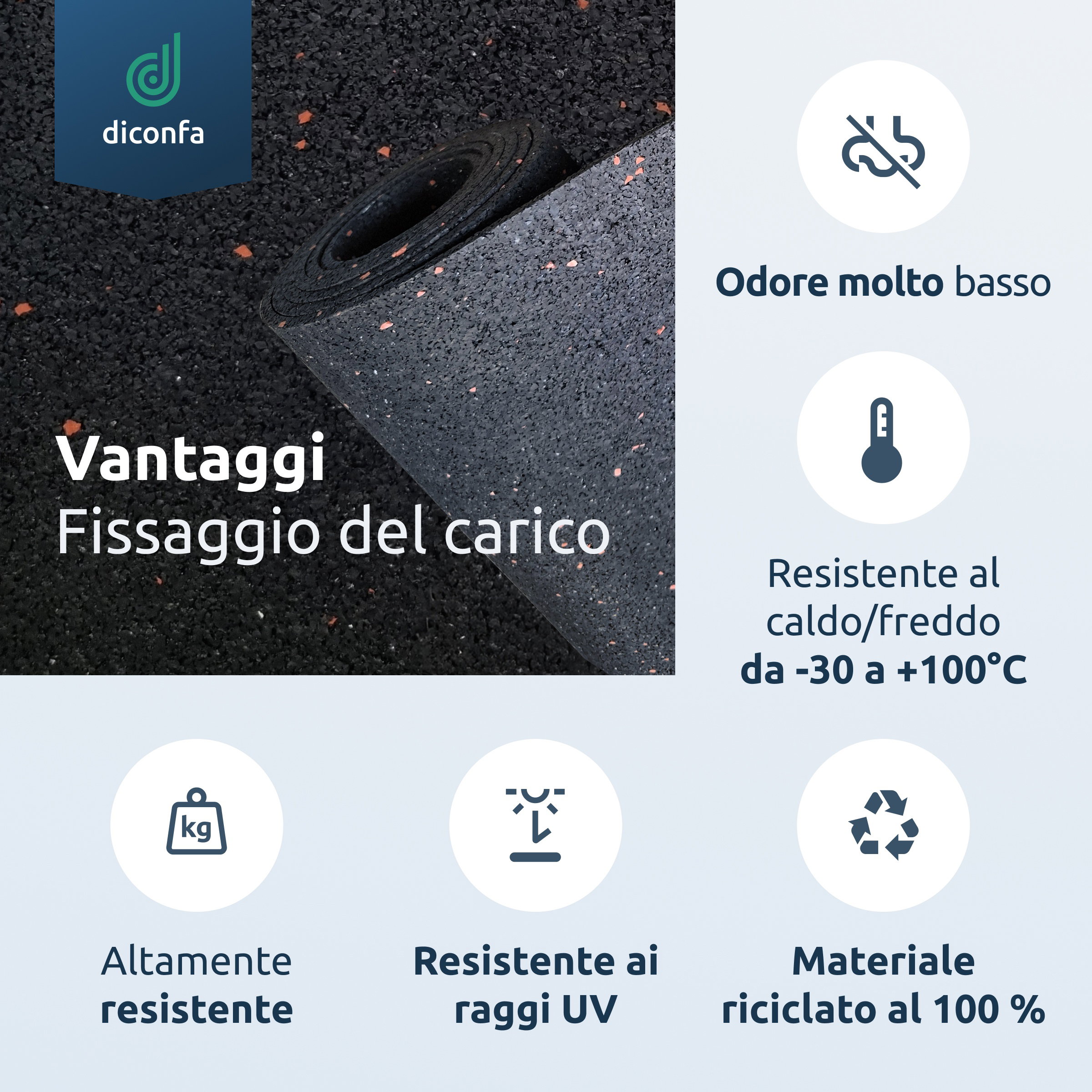 PROFILINE Sicurezza del carico su misura
