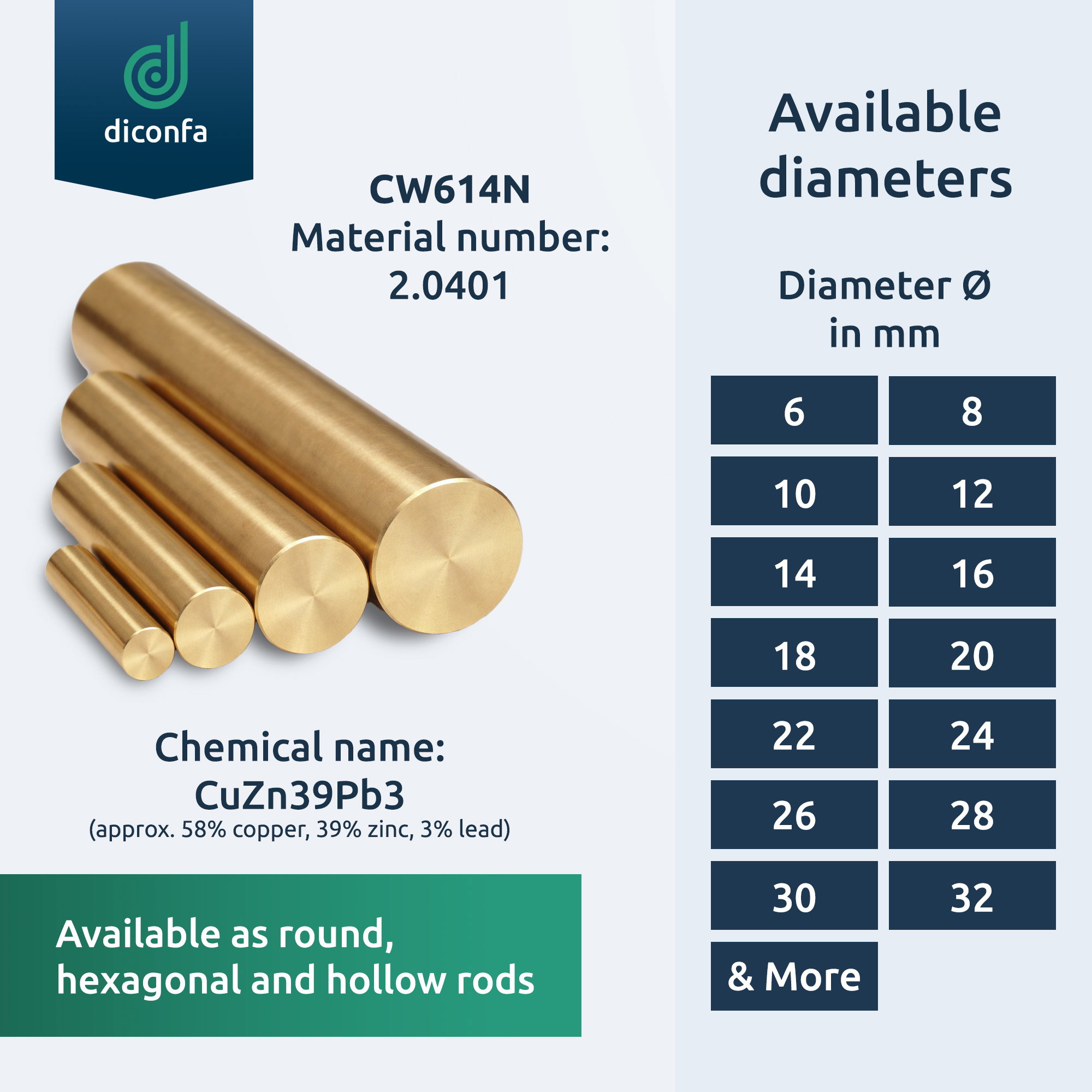 CW614N Brass Round Bar cut to size