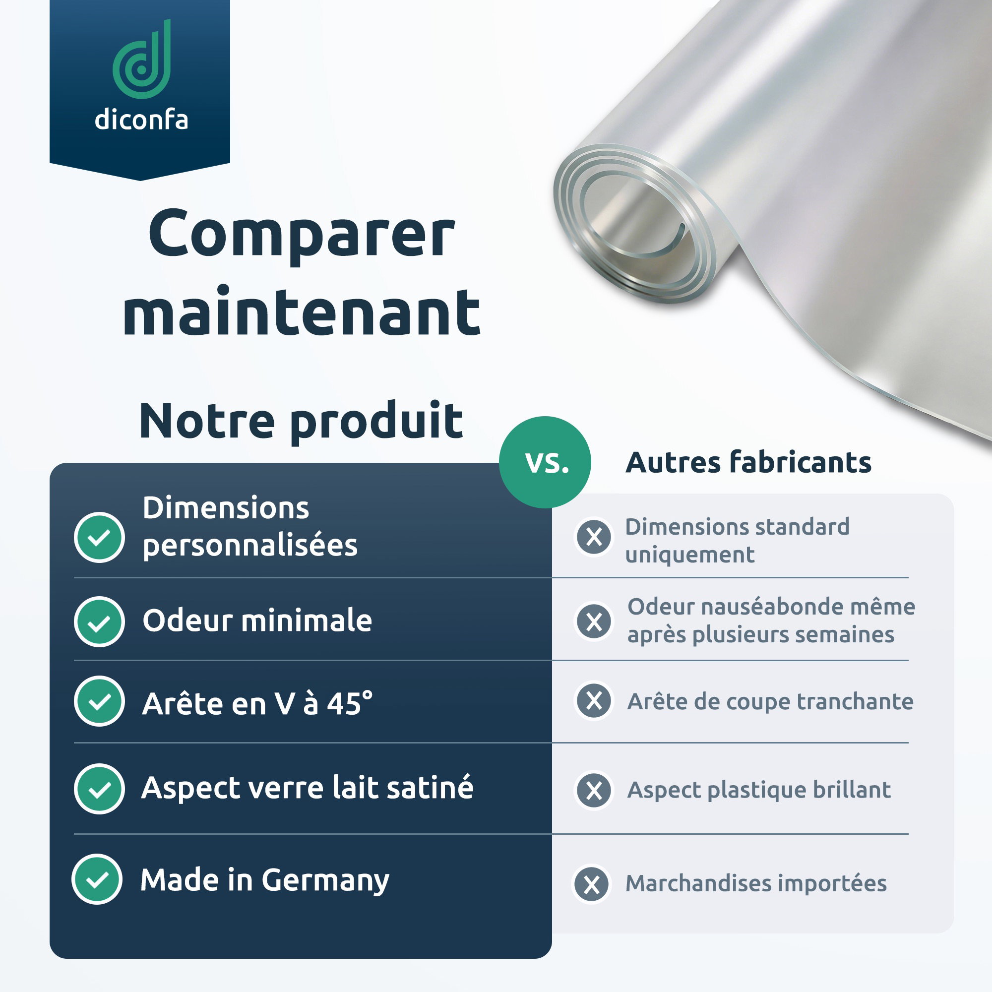 Protection de table satinée avec bord biseauté à 45° sur mesure