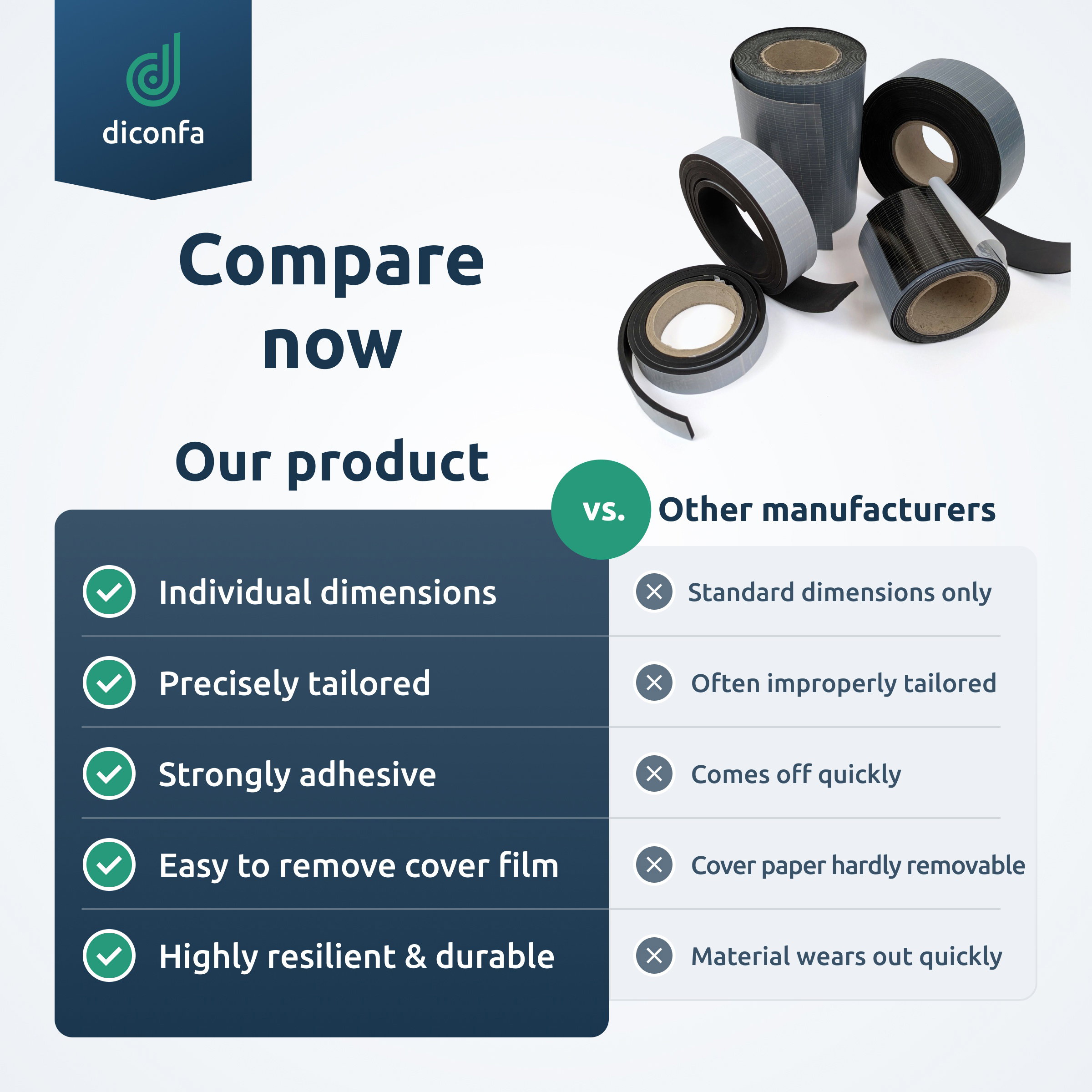 self-adhesive rubber strips made to measure