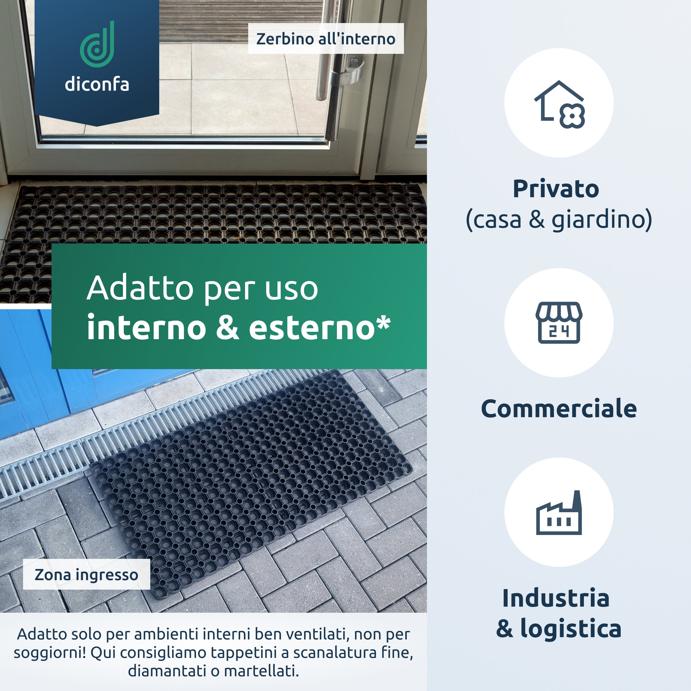 Tappeto in gomma ad anelli 22 mm all'ingresso interno ed esterno, con uso privato, commerciale e industriale