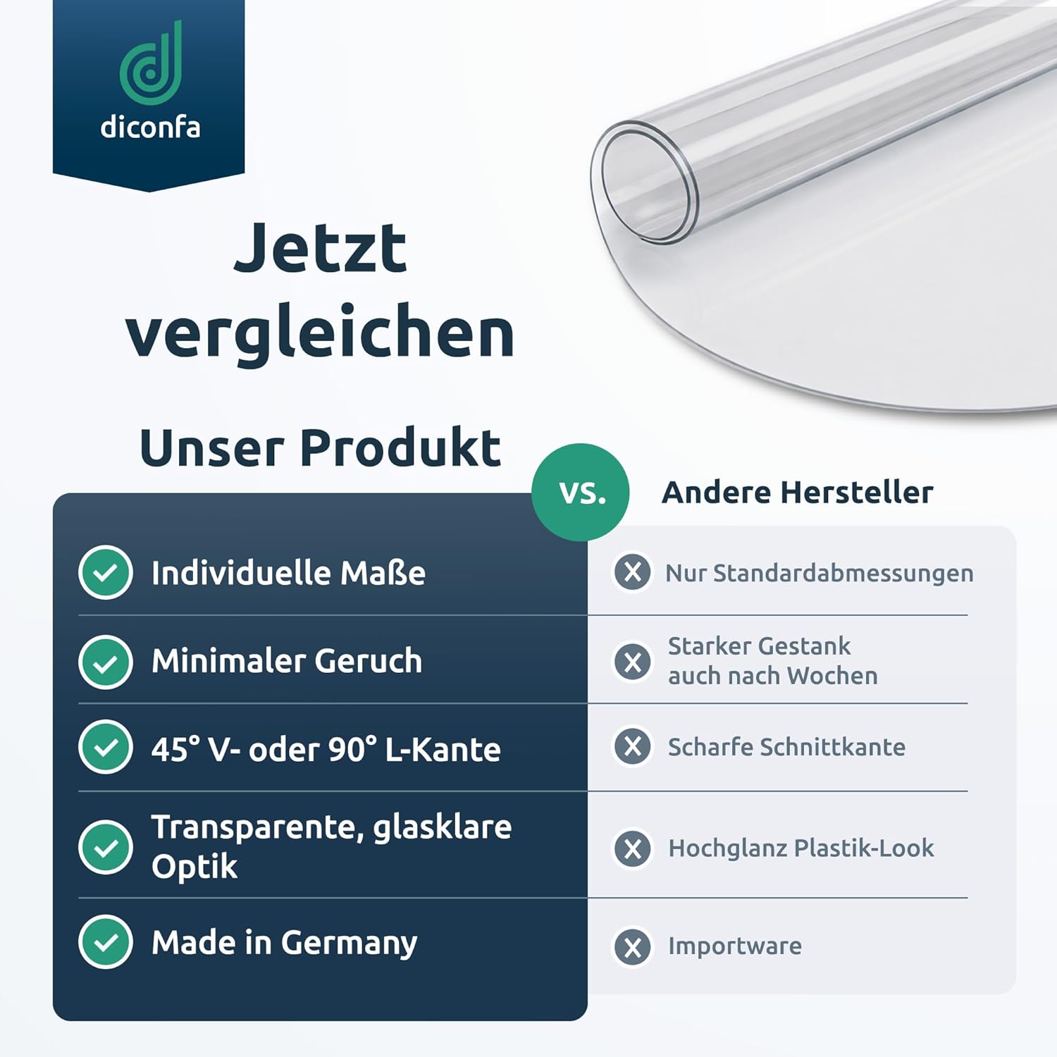 Runde Tischfolie Weich-PVC 90 Grad (L-Kante) glasklar nach Maß