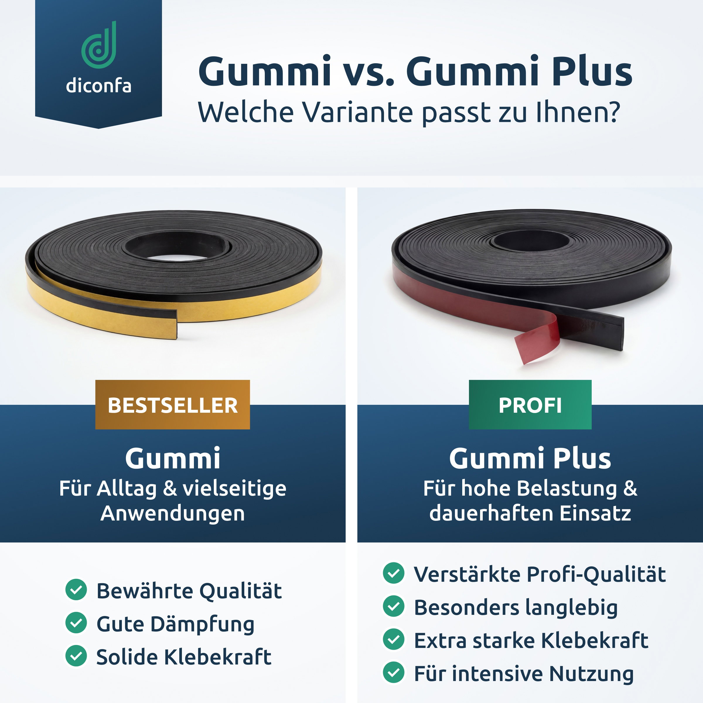 Vergleichsgrafik Gummi und Gummi Plus Splitterschutz mit gelber und roter Klebeschicht sowie Vorteilen