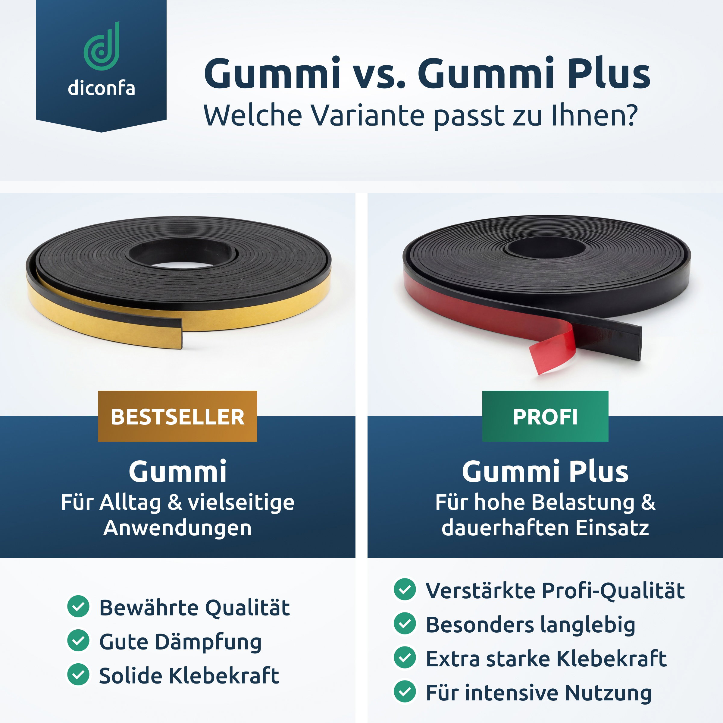Vergleichsgrafik Splitterschutz Gummi und Gummi Plus mit schwarzen Rollen, gelber und roter Klebeschicht