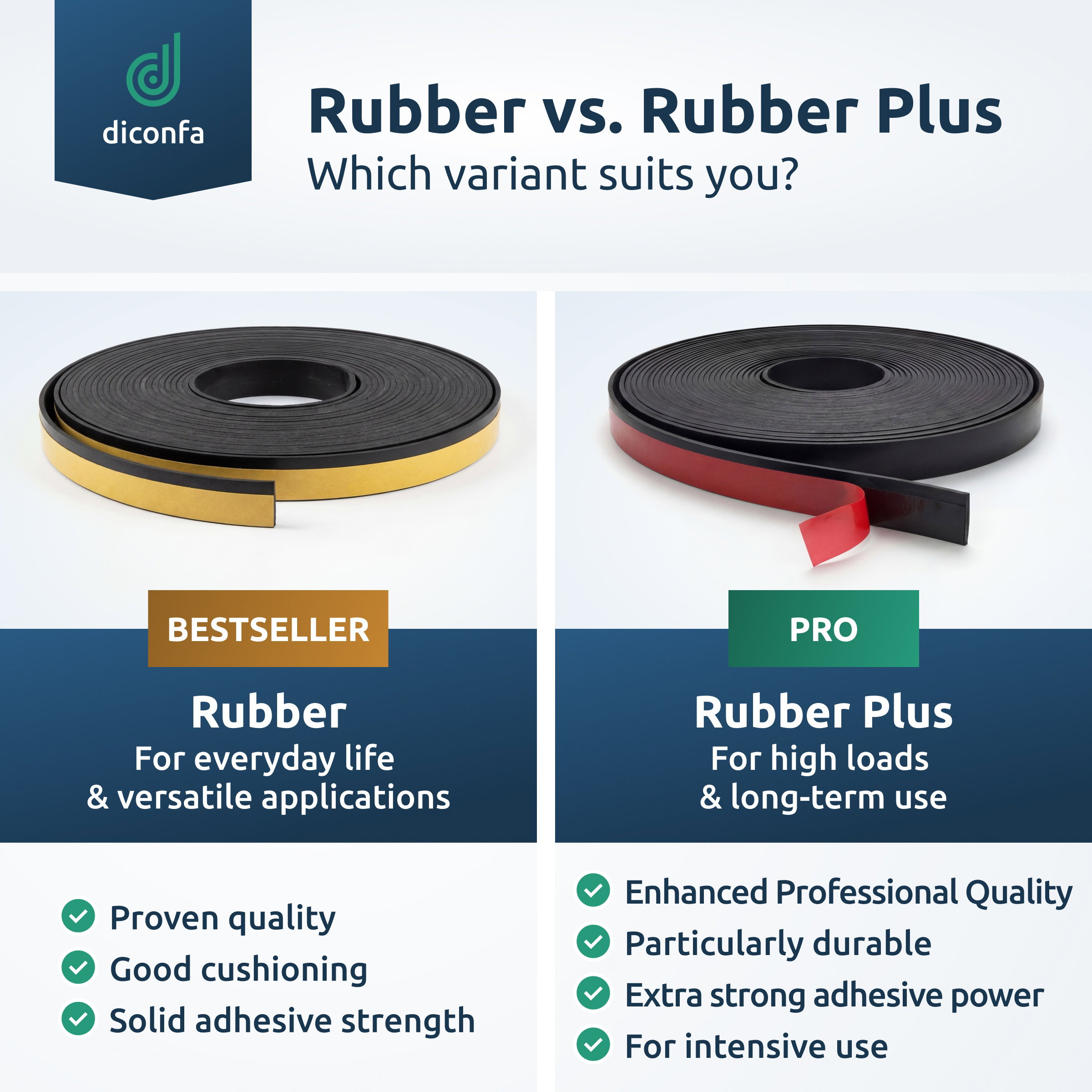 Comparison graphic of splinter guard Rubber and Rubber Plus rolls with yellow and red adhesive backing and benefits