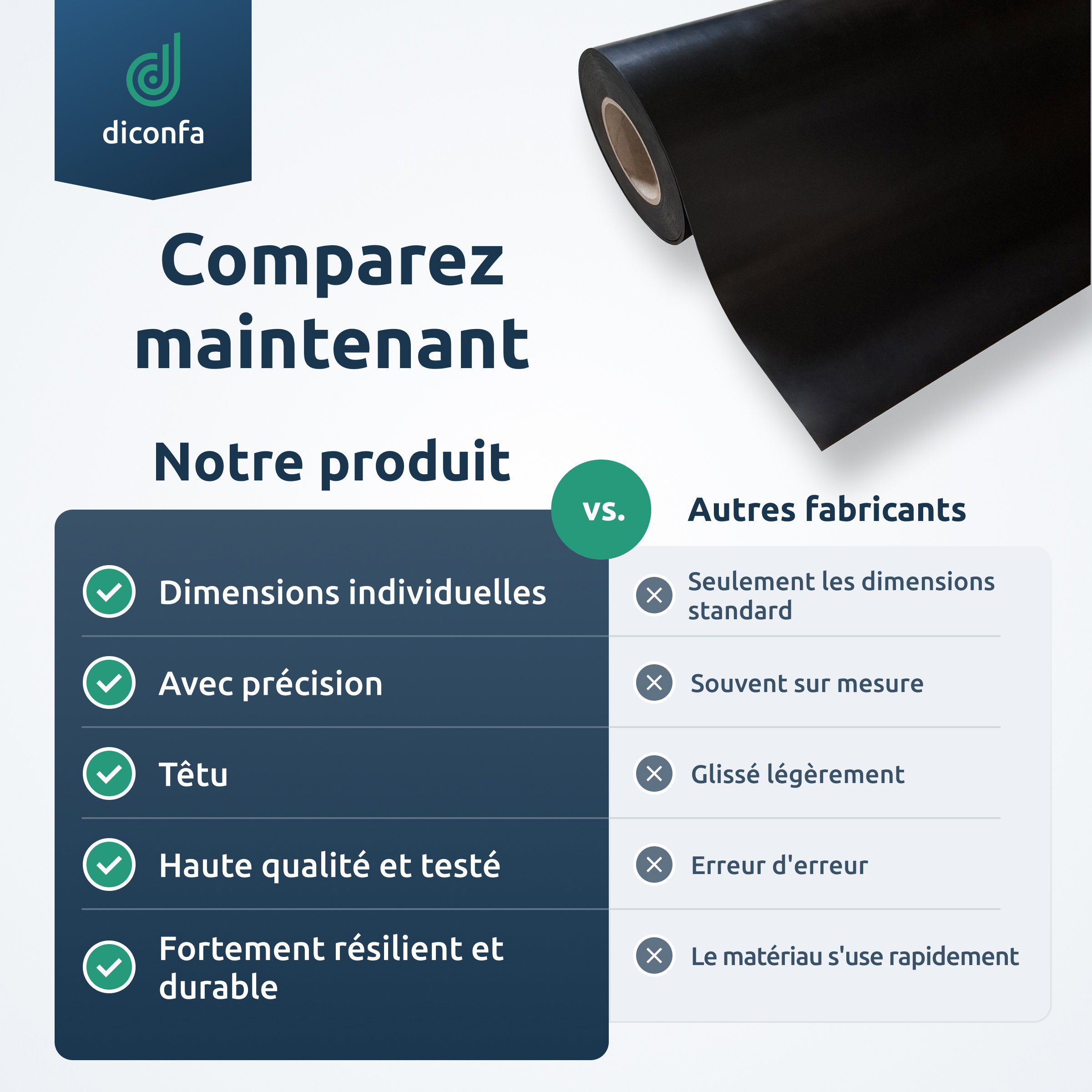 Bandes en caoutchouc diconfa sur mesure