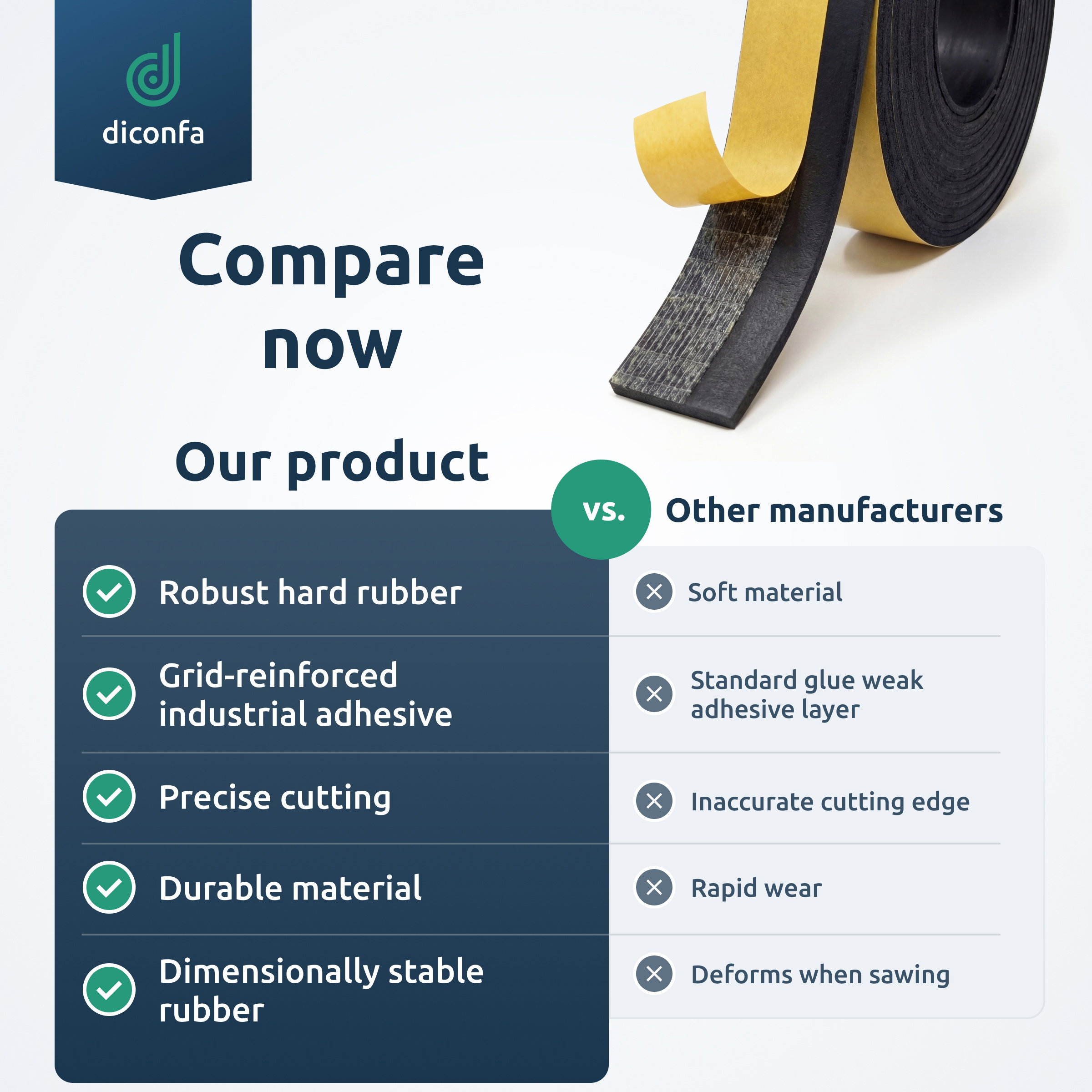 Comparison graphic for the Profiline rubber splinter guard showing a black hard-rubber roll with grid-reinforced adhesive backing
