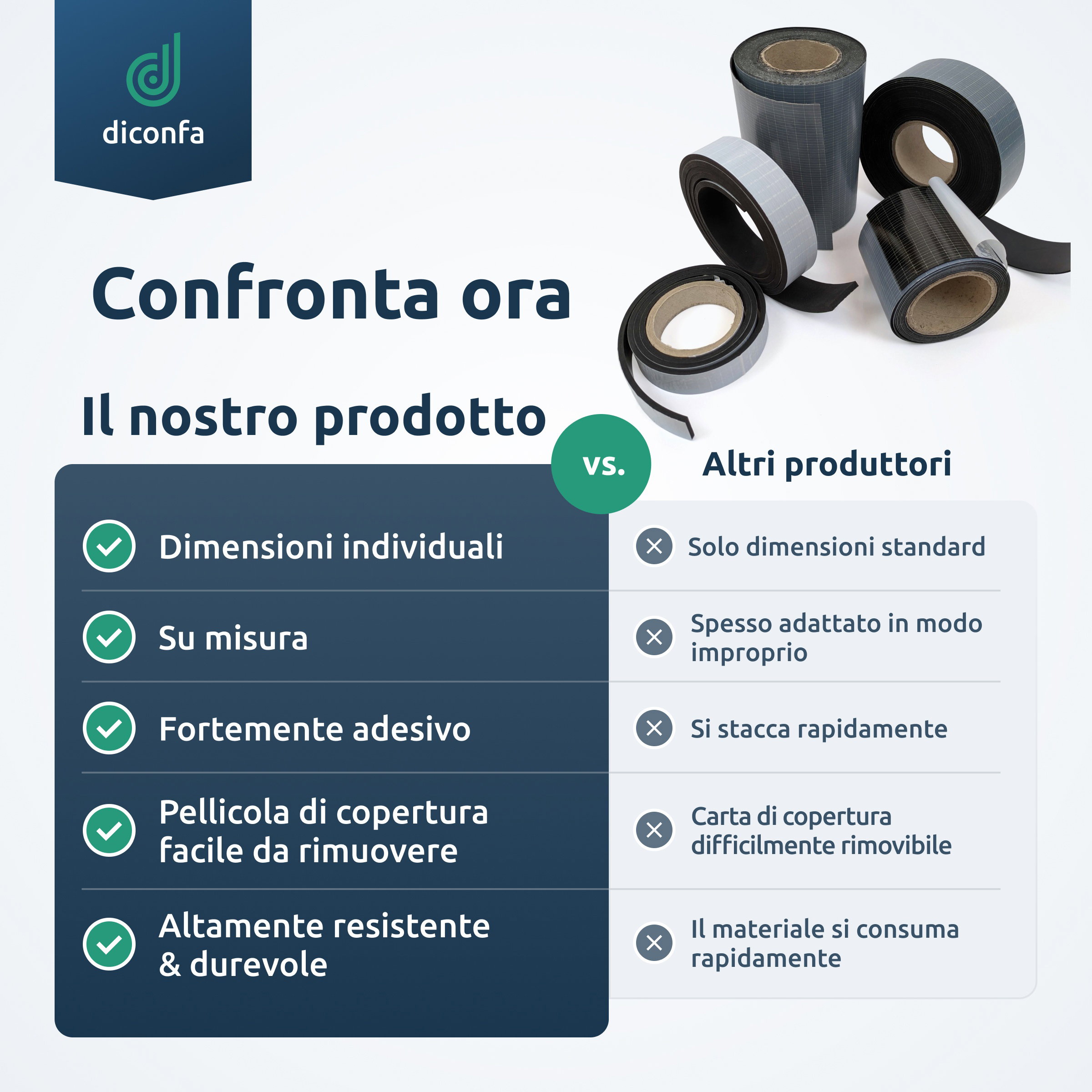 Striscia di gomma autoadesiva su misura