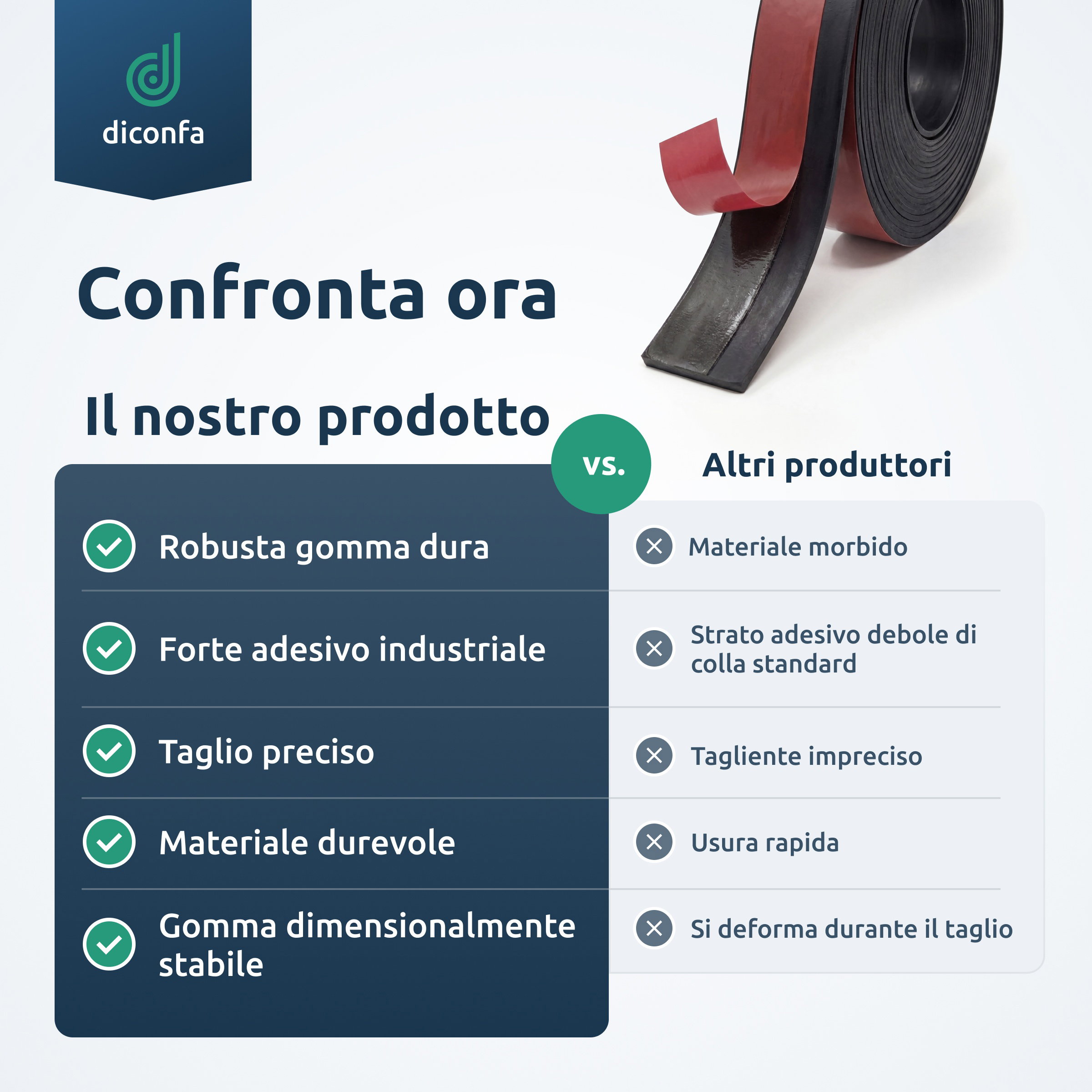 Grafico di confronto del paraschegge Profiline GUMMI PLUS con nastro in gomma dura nera arrotolato e adesivo rosso