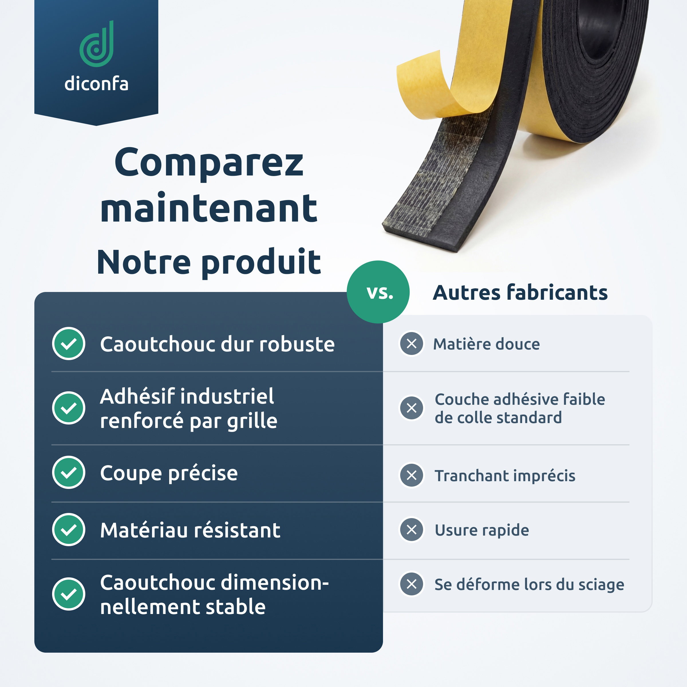 Rouleau de pare-éclats Profiline en caoutchouc à dos adhésif jaune avec tableau comparatif des avantages