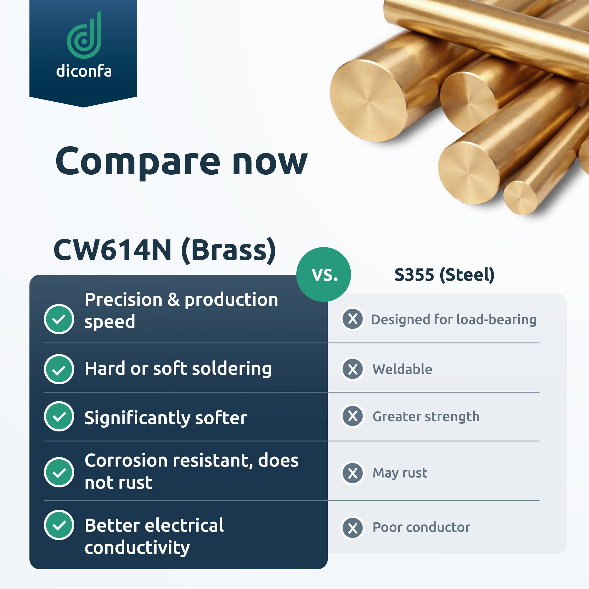 CW614N Brass Round Bar cut to size