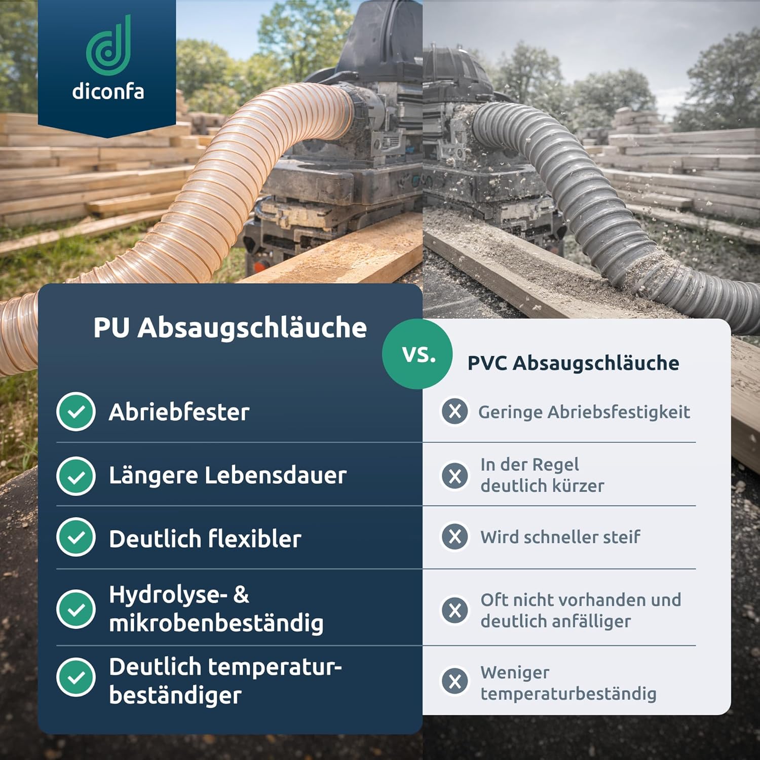 Antistatischer PU-Absaugschlauch, abriebfest, flexibel und transparent
