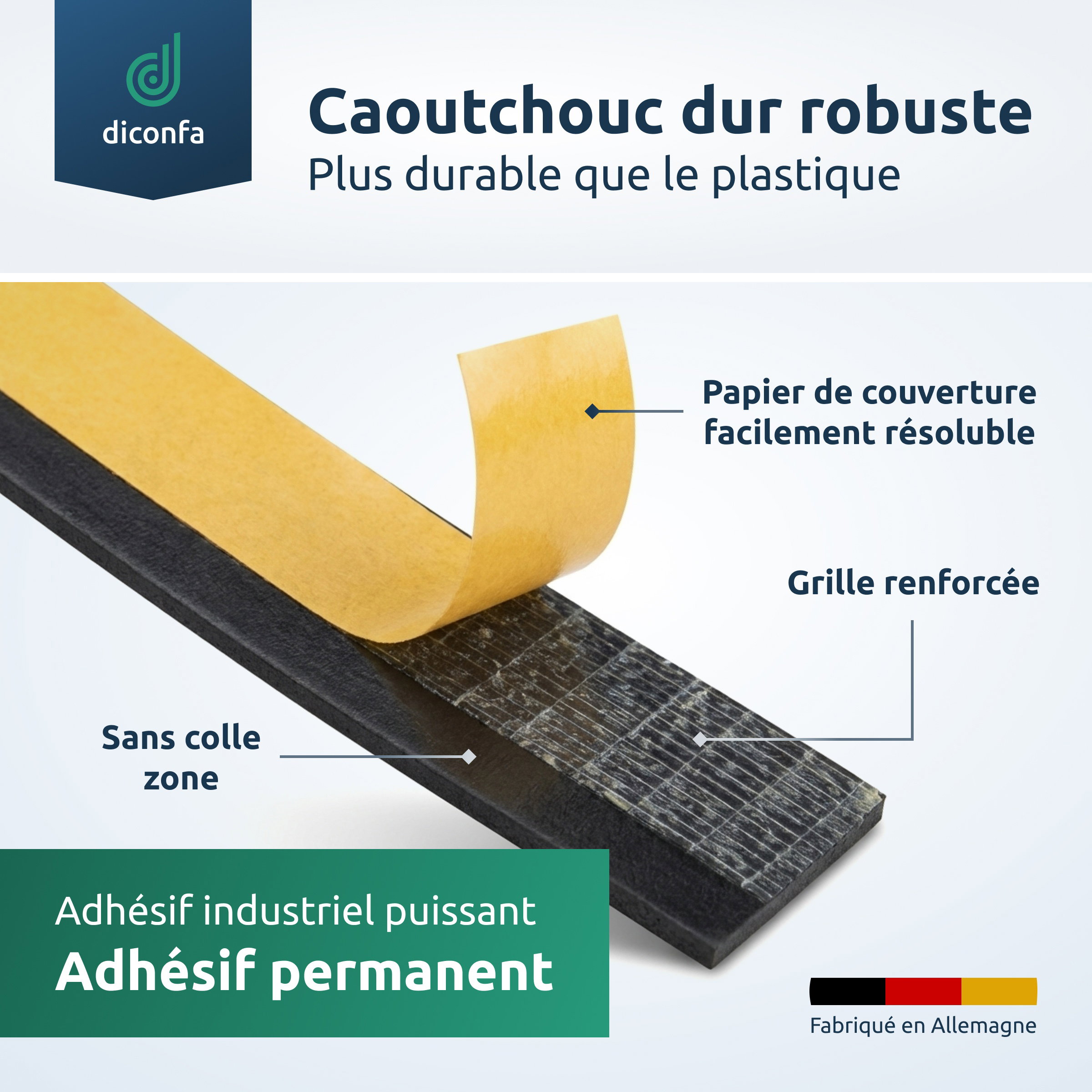 Pare-éclats en caoutchouc dur autocollant avec papier de couverture décollé, infographie sur la grille renforcée et la zone sans colle