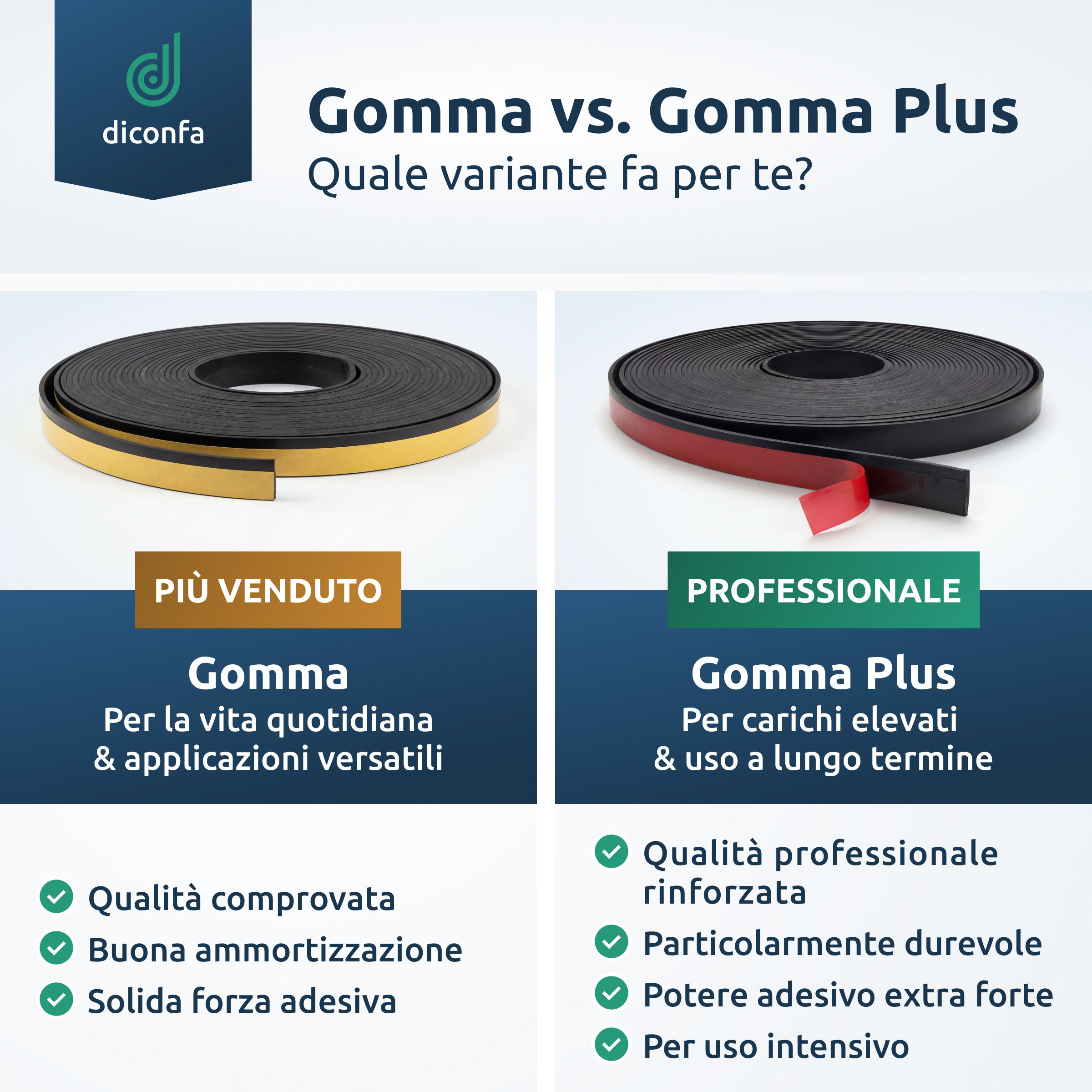 Grafica di confronto tra paraschegge in gomma e Gomma Plus, rotoli neri con adesivo giallo e rosso