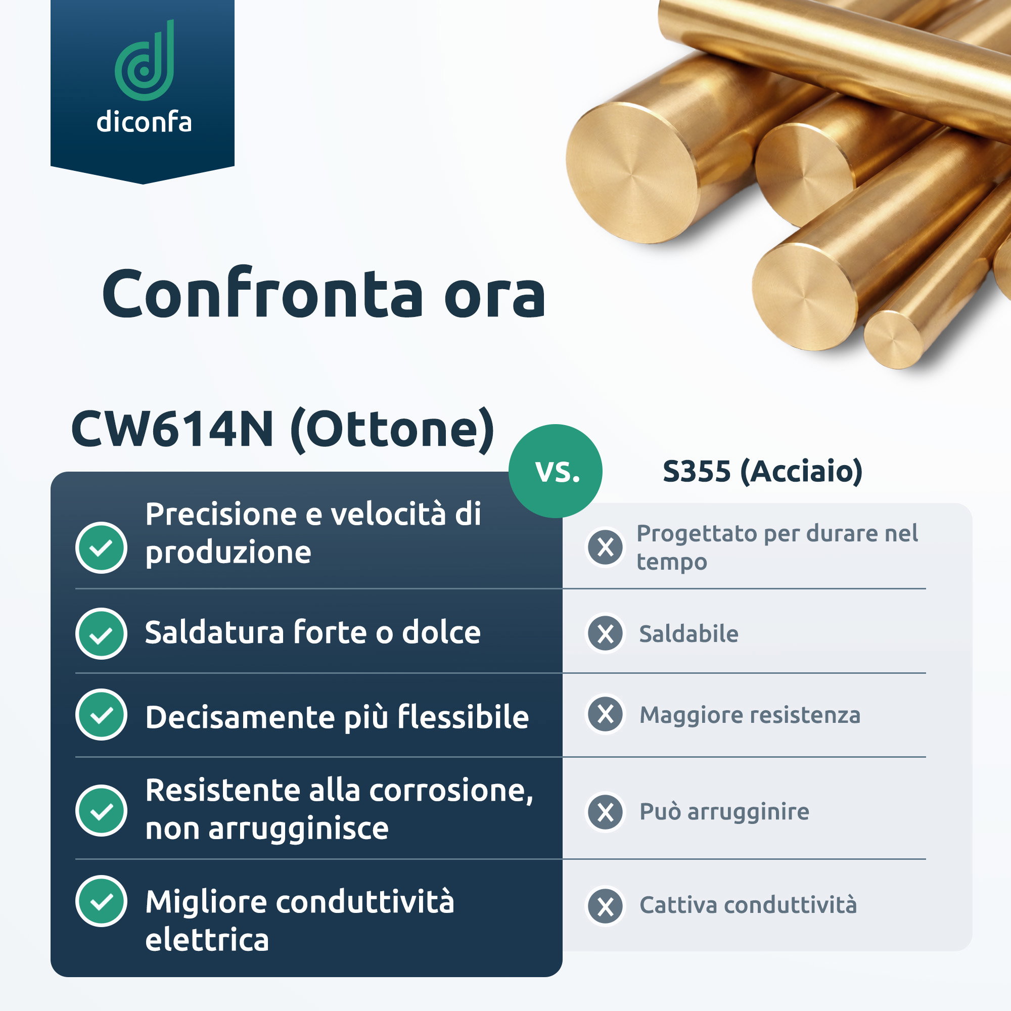 CW614N Barra tonda in ottone su misura