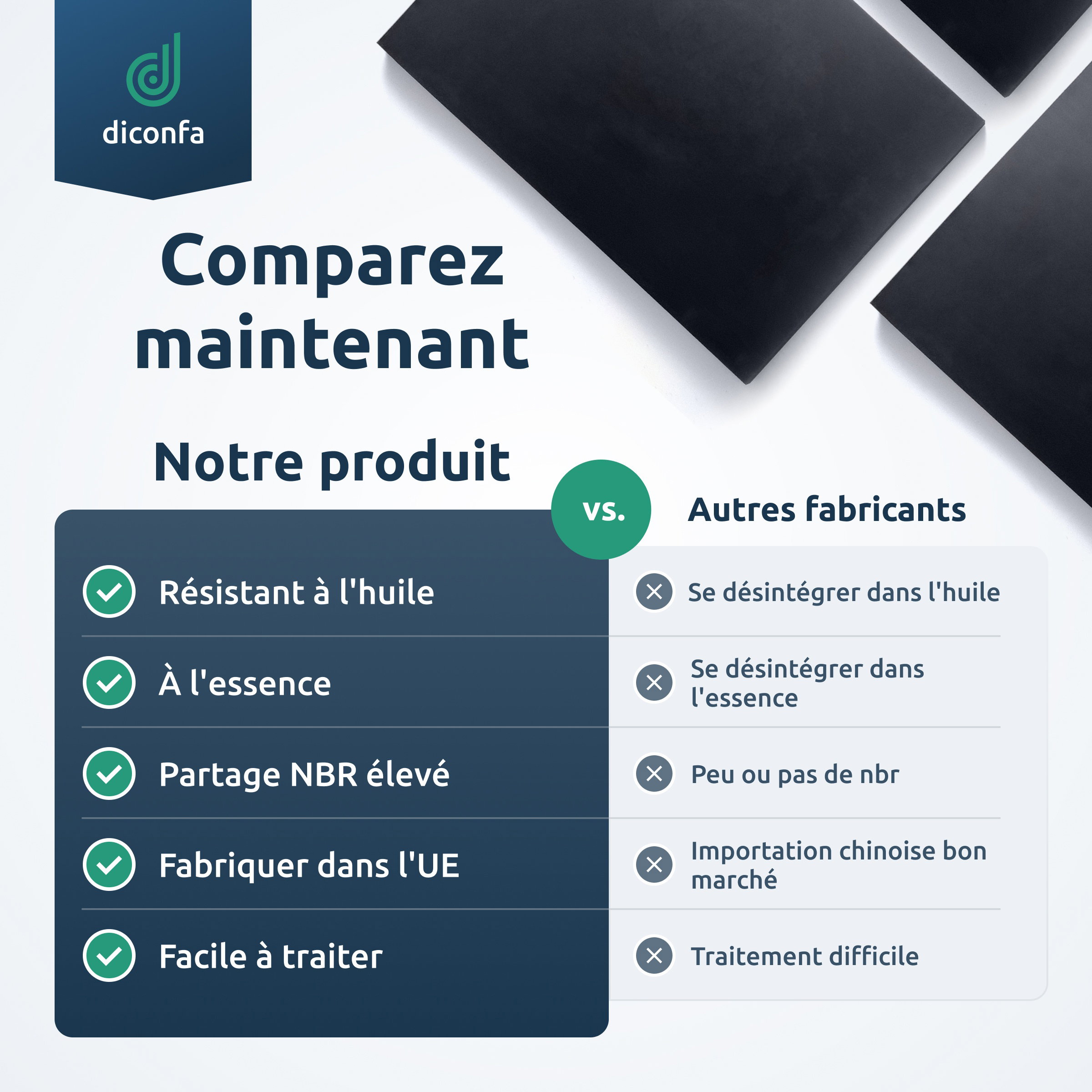 Tapis en caoutchouc NBR/SBR diconfa DIN A4 ou A5