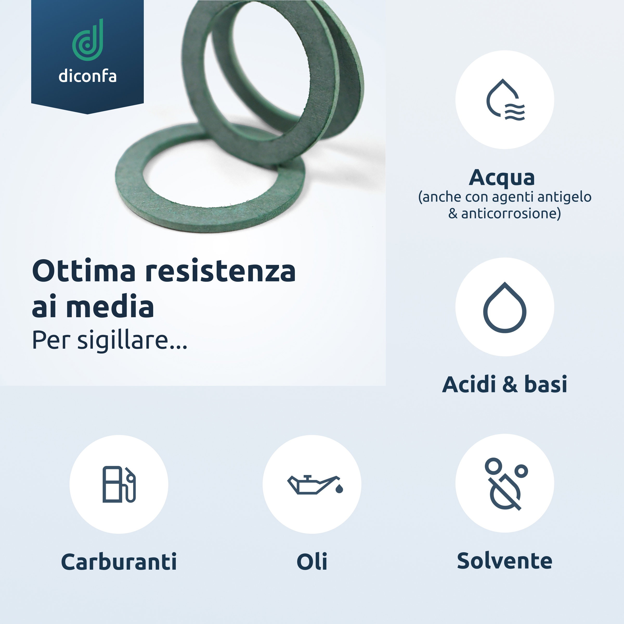 diconfa AFM30 Guarnizione piatta – da 1/4 a 2 pollici – Materiale fibroso resistente fino a 250 °C